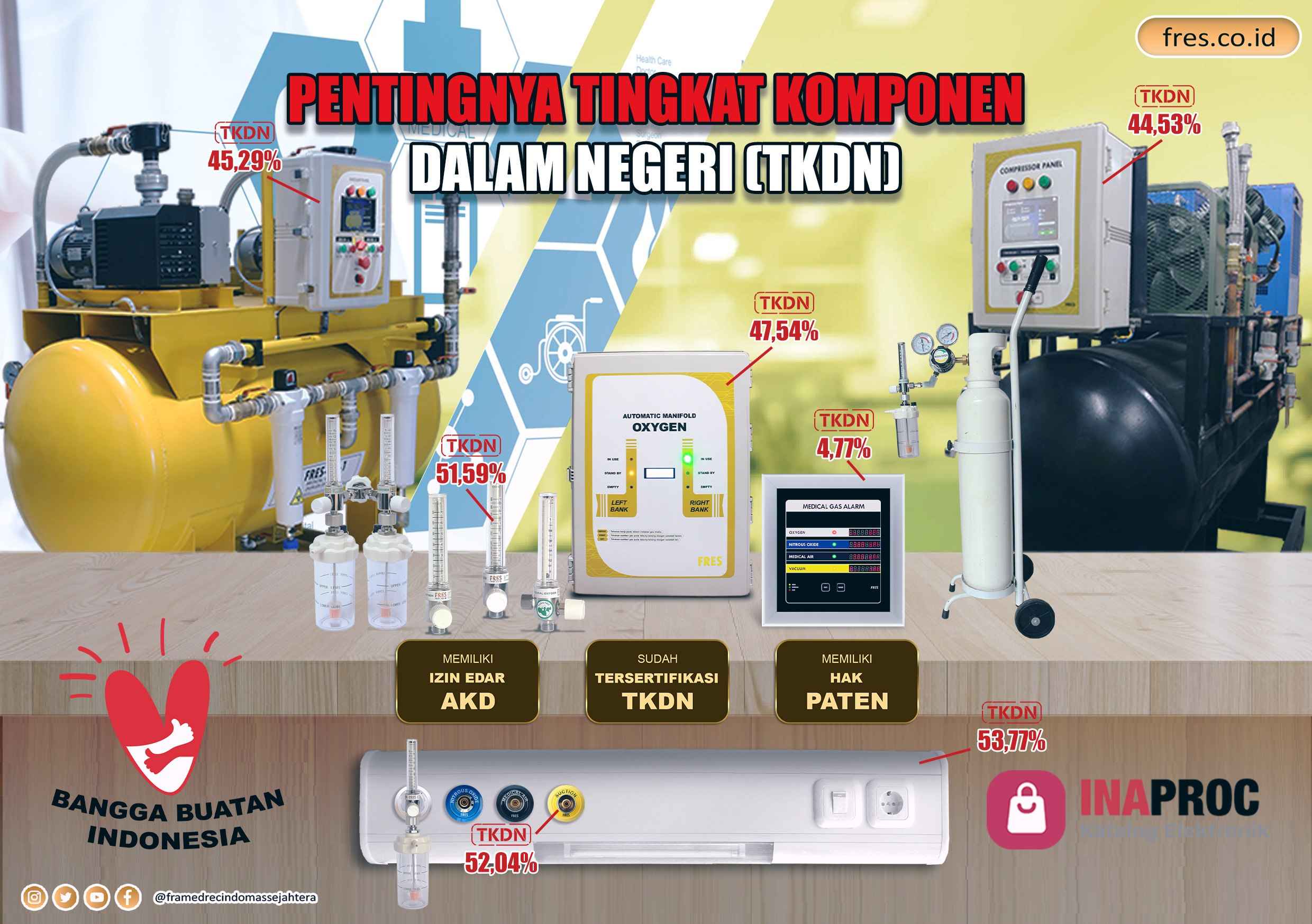Pentingnya Tingkat Komponen Dalam Negeri (TKDN) dalam Belanja Negara dan Pengadaan Alat Kesehatan 